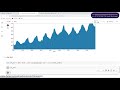 Bar Plot || Time Series Analysis in Python ||