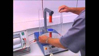 Testing methods for flocked surfaces