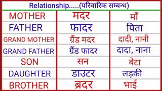 Name of relationship hindi and english. Relationship name. | Relative Name