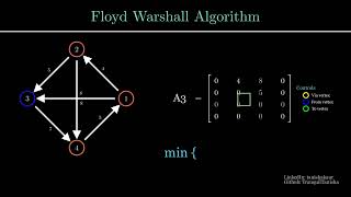 Floyd Warshall Algorithm- Dynamic Programming | Iterative Visualization in Manim