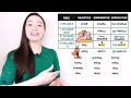 basics adjectives comparatives superlatives plus test adjectives in english grammar