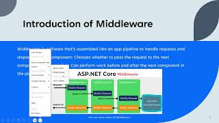 Simplifying Request Handling with .NET Core Middleware: A Step-by-Step Tutorial