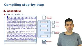 Modern C++ Course, Lecture 1: Build Systems (2021)