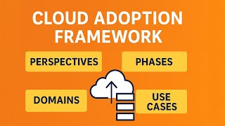 AWS Cloud Adoption Framework (CAF) Explained | 6 Perspectives, 4 Phases & 4 Domains