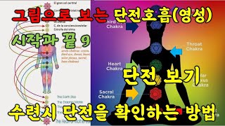 9  수련시 단전을 확인하는 방법