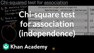 Chi-square test for association (independence) | AP Statistics | Khan Academy