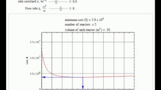 Optimizing a Chain of Continuous Stirred-Tank Reactors