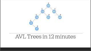 AVL Trees Simply Explained