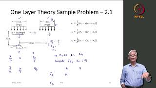 Numerical Problems in One-layer Theory