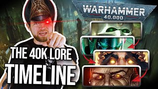 What is Warhammer 40,000? | Timeline of 40k Lore