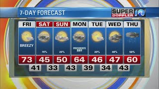 Super Doppler 10 Midday Update
