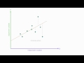 An Introduction to Linear Regression Analysis