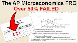 AP Microeconomics Exam Review: Externalities | AP Micro FRQ Full Step-by-Step Solution | Think Econ
