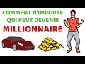 🎯 Comment N'importe Qui Peut Devenir Millionnaire (et c'est plus facile que vous ne le pensez)