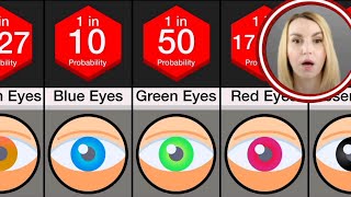 Probability Comparison: Eye Color // How special are your eyes?