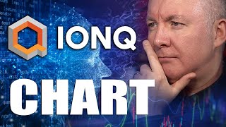 IONQ Stock - IONQ TECHNICAL CHART ANALYSIS - Martyn Lucas Investor