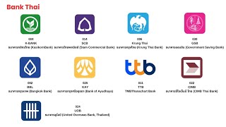 ထိုင်းဘဏ်အကောင့်ဖွင့်နည်း။ How to open a Thai Bank Account? Part(1)