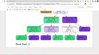 Data Science Project/Prediction using Decision Tree Algorithm (Iris Dataset)