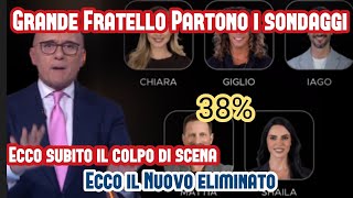 Grande Fratello Partono i sondaggi ecco il prossimo eliminato dopo Maxime ed il colpo di scena