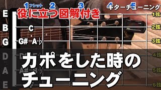 アコギに役立つ　カポをした時のチューニング　図解あり　ジェイ☆チャンネル