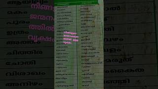 നിങ്ങളുടെ ജന്മനക്ഷത്രം അതിൻ്റെ വൃക്ഷം ഏതാണോ എന്ന് ആരേലും ചോദിച്ചാൽ ഇനി ഓർത്തുവച്ച് പറഞ്ഞോണം 😊#short