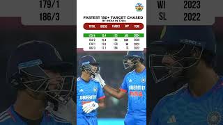 Fastest 150+ Target Chased By India In T20Is #viratkohli #msdhoni#sachintendulkar #teamindia