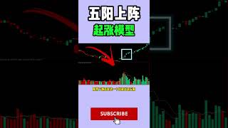 股票｜美股｜投资｜💥散户必学：出现五阳上阵模型，股票准备起涨！#shorts #Amy说美股 #美股#短线交易#牛股#k线 #成交量 #道指 #投资入门 #理财方法 #美股分析#股票