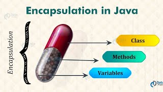 Java 28 [20-03-2025][Encapsulation Continuation part-2] (TAP ACCDEMY)