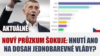 NOVÝ PRŮZKUM ŠOKUJE: Hnutí ANO na dosah jednobarevné vlády?