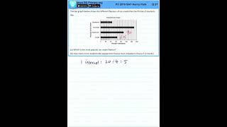 Primary 3 Math 2019 Henry Park SA1 Q27