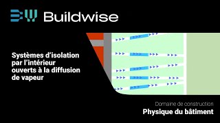 Isolation par l’intérieur : les systèmes isolants capillaires actifs