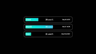 Time In Progress | 2025: 13.15% | February: 60.71% | Week: 29.0%