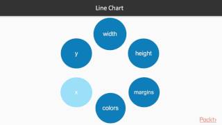 SVG and Interactive Visualization in D3 : Chart Them Up | packtpub.com