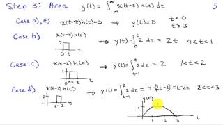 Graphical Evaluation of Continuous-Time Convolution