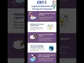 Psychologist Sam Says | CBT for Insomnia