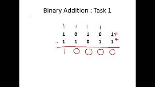 Binary Addition (Discrete Maths)