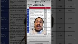 Top 5 Parole Votes in Texas - Pt. 1