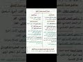 الفرق بين همزة وصل وهمزة قطع.1am/5ap