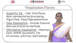 Visualization Definition and History of Visualization