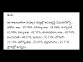 ఆంధ్రప్రదేశ్ లో కూటమి ప్రభుత్వం రద్దు