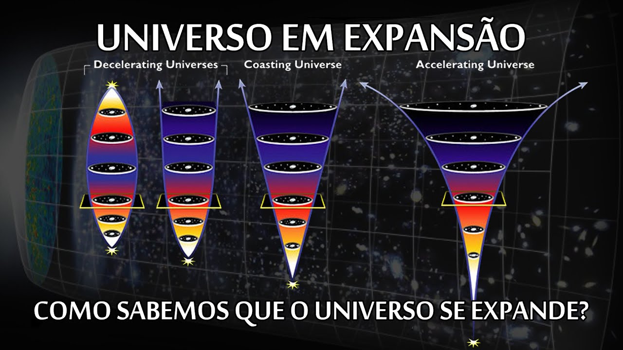 NOSSO UNIVERSO ESTÁ SE EXPANDINDO - TEORIA DO BIG BANG [3] (#UaiFísica ...