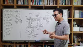 금속재료기능장 금속재료43-금속조직5-펄라이트2 회주철 구상흑연주철 S40C S80C S200C 기능사/산업기사/기능장/기술사