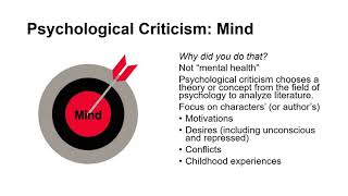 Psychological Criticism