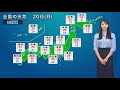 20日 日 は各地昼間と朝晩との気温差が大きい　服装で上手に調整を