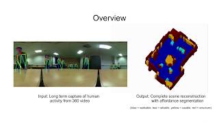 Human-Centric Scene Understanding from Single View 360 Video