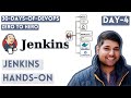 30 Days Of DevOps | Zero To Hero | Jenkins | CI CD Pipeline | Day-4