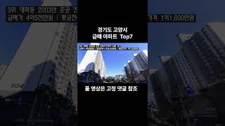 경기도 고양시 급매 아파트 Top7 ('25년 1월 3일 기준)