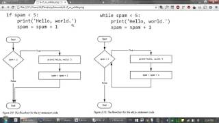 Lesson 6 Python Programming Automate the Boring Stuff with Python