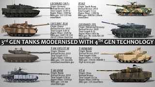 3rd Generation Tanks modernized with 4th Generation Technology