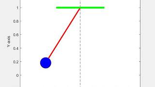 Animation of a Simple Pendulum using MATLAB script